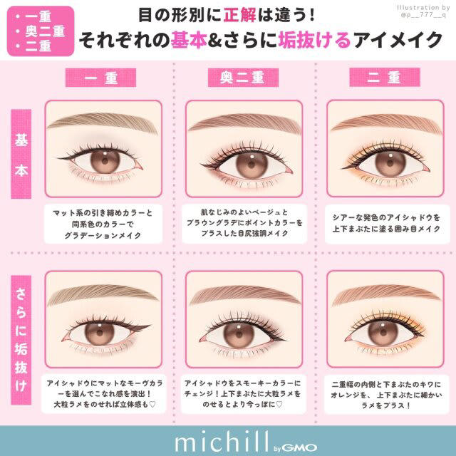 そのメイク法、合ってる？目の形に合わせた基本＆垢抜るアイメイクのやり方, 【一重さん】の基本＆さらに垢抜けるアイメイクポイント, 基本のアイメイク, 【奥二重さん】の基本＆さらに垢抜けるアイメイクポイント, 基本のアイメイク, 【二重さん】の基本＆さらに垢抜けるアイメイクポイント, 基本のアイメイク