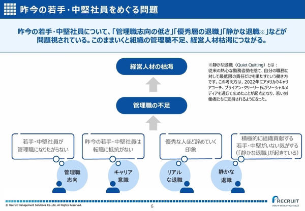 「3年目」と「5～7年目」に離職意向が高まる理由, 時代の変化と「リアルな退職」「静かな退職」による負の連鎖, 管理者不足の予防策①：成長経験デザイン, 管理者不足の予防策②：管理職への前適応