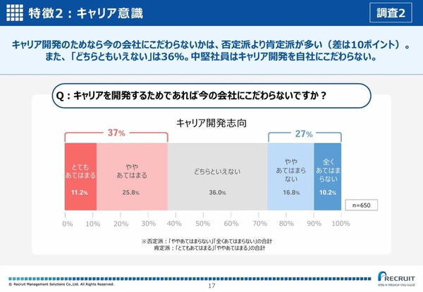 「3年目」と「5～7年目」に離職意向が高まる理由, 時代の変化と「リアルな退職」「静かな退職」による負の連鎖, 管理者不足の予防策①：成長経験デザイン, 管理者不足の予防策②：管理職への前適応