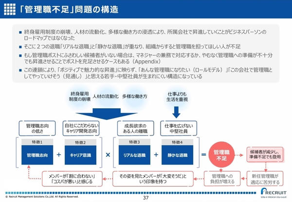 「3年目」と「5～7年目」に離職意向が高まる理由, 時代の変化と「リアルな退職」「静かな退職」による負の連鎖, 管理者不足の予防策①：成長経験デザイン, 管理者不足の予防策②：管理職への前適応