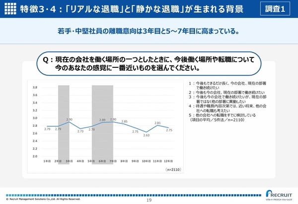 「3年目」と「5～7年目」に離職意向が高まる理由, 時代の変化と「リアルな退職」「静かな退職」による負の連鎖, 管理者不足の予防策①：成長経験デザイン, 管理者不足の予防策②：管理職への前適応