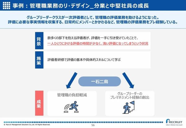 「3年目」と「5～7年目」に離職意向が高まる理由, 時代の変化と「リアルな退職」「静かな退職」による負の連鎖, 管理者不足の予防策①：成長経験デザイン, 管理者不足の予防策②：管理職への前適応