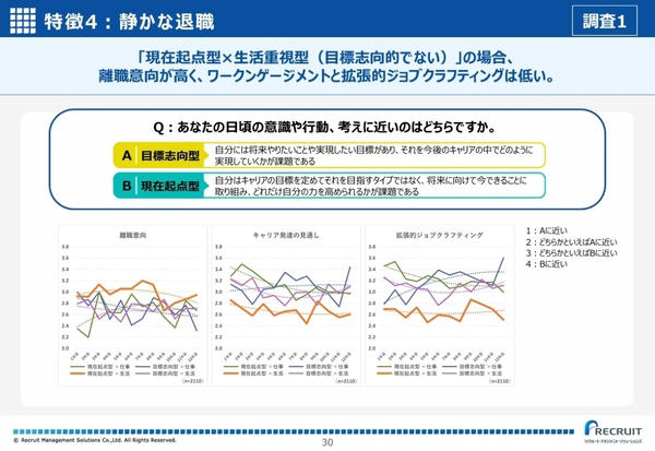「3年目」と「5～7年目」に離職意向が高まる理由, 時代の変化と「リアルな退職」「静かな退職」による負の連鎖, 管理者不足の予防策①：成長経験デザイン, 管理者不足の予防策②：管理職への前適応
