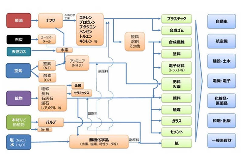 世界を拓く日本の素材, EV時代の素材競争, 日本の素材代替戦略, 技術流出防止の戦略, EV時代の戦略転換, 日本経済を支える素材力