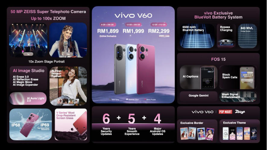 Looks &amp; Feel, Steady Performance, ZEISS Powered Cameras, AI That’s Tuned for Malaysia, Price &amp; Promos
