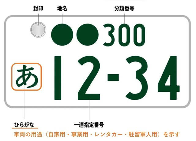 ナンバープレートのひらがなの意味, ナンバープレートのひらがな一覧, 使われない/レアなひらがな, 車のナンバープレートQ&amp;A