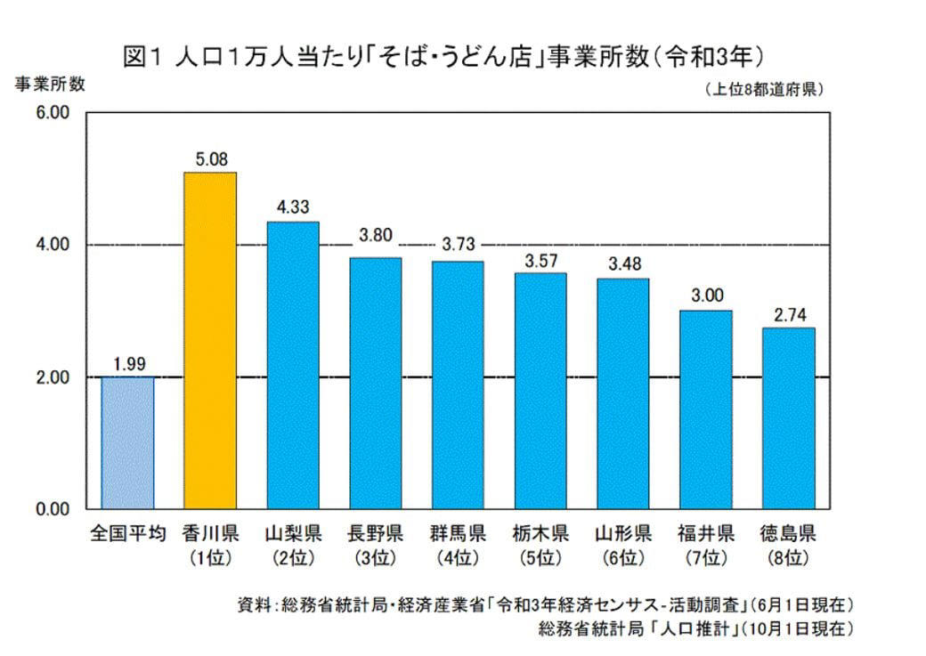 「丸亀vsはなまる」に当てはまらない香川県　真の王者は「〇〇〇製麺」？, 今ではチェーン店も多く存在する, 唯一生き残る店舗の特徴とは？, 丸亀から来たうどん店に「丸亀の看板を降ろせ」？尾を引く「商標独占」騒動, 丸亀製麺は以前よりも大きく成長している
