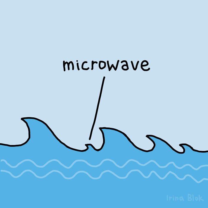#1 Microwave #1 Microwave, #3 Mug Shot, #5 Dirty Dishes, #7 Tired, #9 Boxer Shorts, #11 Minds, #13 Straight As, #15 Guinea Pig, #17 Salad Dressing, #19 Active Yeast, #21 Quick Question, #23 Honeycomb, #25 Happy Pills, #27 Save