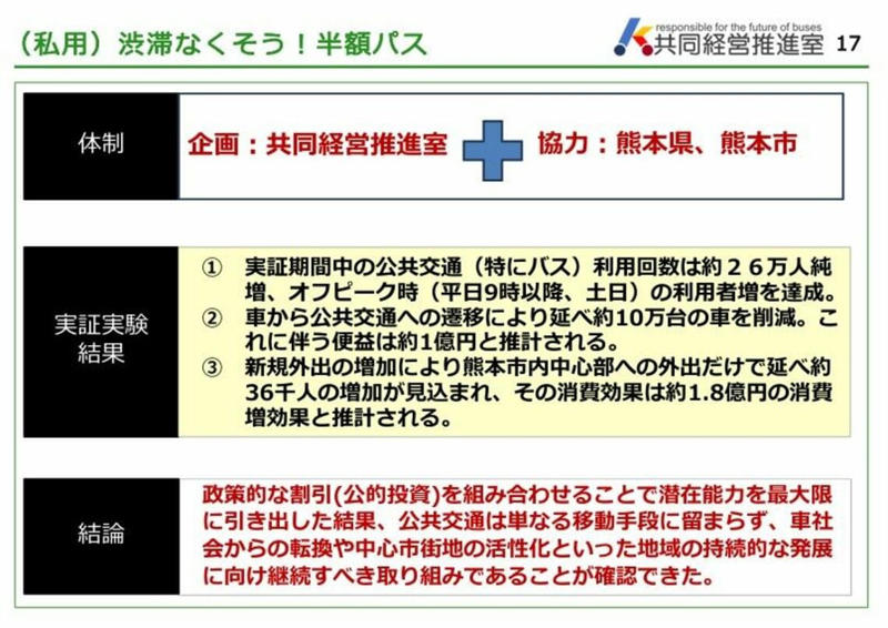 「カルテルの対象外」で5社が共同経営, 熊本の渋滞は世界ワースト4位, 熊本都市バスを取材する, ただし、課題も少なくない, 「絵に描いた餅」で終わらないために