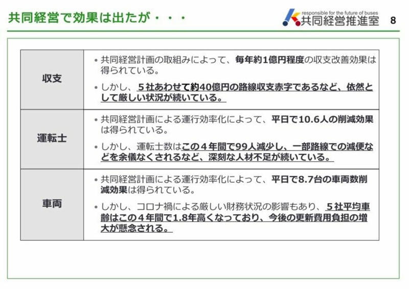 「カルテルの対象外」で5社が共同経営, 熊本の渋滞は世界ワースト4位, 熊本都市バスを取材する, ただし、課題も少なくない, 「絵に描いた餅」で終わらないために