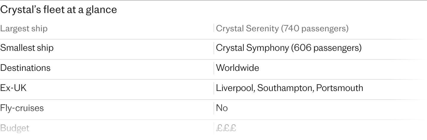 1. Where does Crystal cruise?, 2. Who does Crystal appeal to?, 3. The Crystal fleet, 4. Accessibility on board, 5. Loyalty scheme