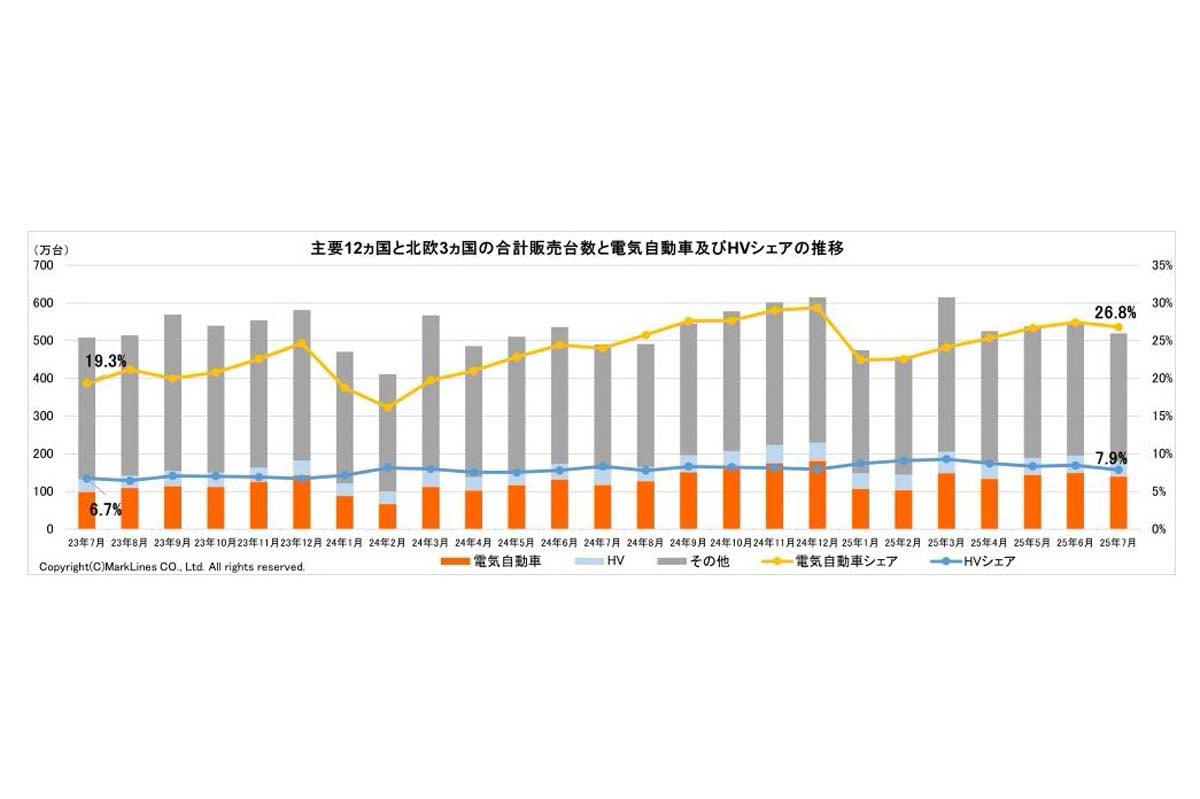 都市鉱山争奪戦と環境リスク, 廃電池急増が迫る資源循環の試練, 廃電池市場を脅かす地下リサイクル構造, EV普及が迫る日本の回収網試練