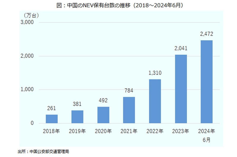 都市鉱山争奪戦と環境リスク, 廃電池急増が迫る資源循環の試練, 廃電池市場を脅かす地下リサイクル構造, EV普及が迫る日本の回収網試練