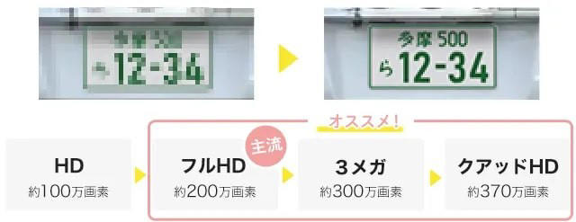 配線不要のドライブレコーダーとは, 配線不要ドラレコが普及しない理由, 【タイプ別】ドラレコの特徴, ドラレコ選びのポイントは？, 配線不要ドラレコおすすめ3選