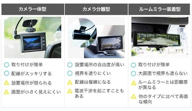 配線不要のドライブレコーダーとは, 配線不要ドラレコが普及しない理由, 【タイプ別】ドラレコの特徴, ドラレコ選びのポイントは？, 配線不要ドラレコおすすめ3選