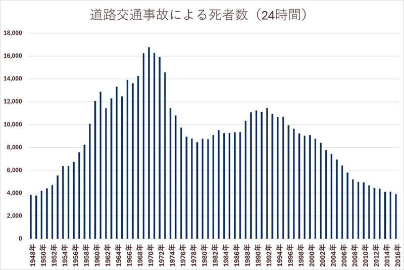 推計経済効果は「1000億円」, 記号化する移動体験, 仕掛け人が描く猫革命, 危険体験の安全消費, 制度と遊びが交差するモビリティ論, 猫が示した移動の未来戦略