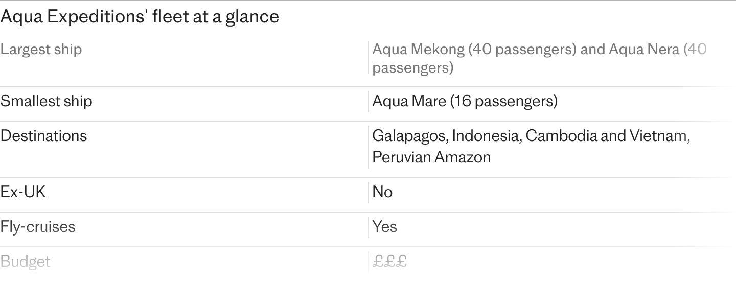 1. Where does Aqua Expeditions cruise?, 2. Who does Aqua Expeditions appeal to?, 3. Aqua Expedition’s fleet, Aqua Mekong (40 passengers), Aqua Nera (40 passengers), Aria Amazon (32 passengers), Aqua Blu (30 passengers), Aqua Mare (16 passengers), 4. Access for guests with disabilities, 5. Loyalty scheme