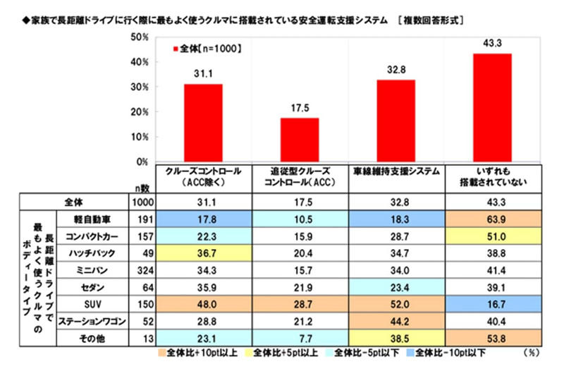軽自動車安全技術の現状, 長距離家族車の実態, コストと安全の両立策, ACC利用の限定傾向, 支援システムの潜在需要, コスト制約と普及課題, 市場変革と軽の安全