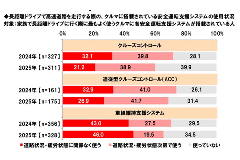 軽自動車安全技術の現状, 長距離家族車の実態, コストと安全の両立策, ACC利用の限定傾向, 支援システムの潜在需要, コスト制約と普及課題, 市場変革と軽の安全