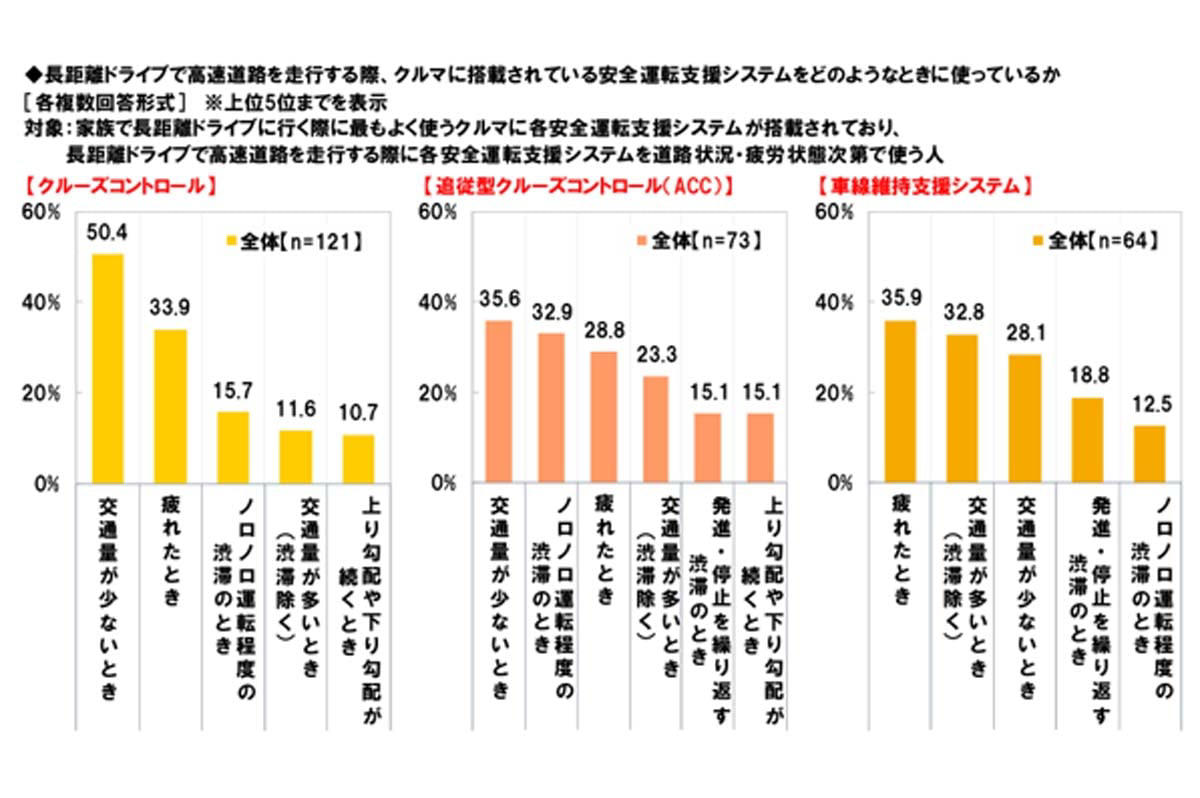 軽自動車安全技術の現状, 長距離家族車の実態, コストと安全の両立策, ACC利用の限定傾向, 支援システムの潜在需要, コスト制約と普及課題, 市場変革と軽の安全