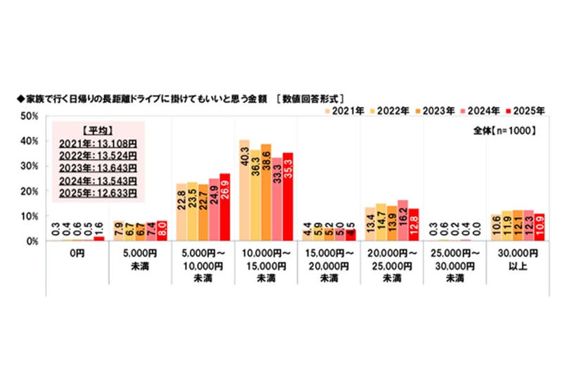 軽自動車安全技術の現状, 長距離家族車の実態, コストと安全の両立策, ACC利用の限定傾向, 支援システムの潜在需要, コスト制約と普及課題, 市場変革と軽の安全