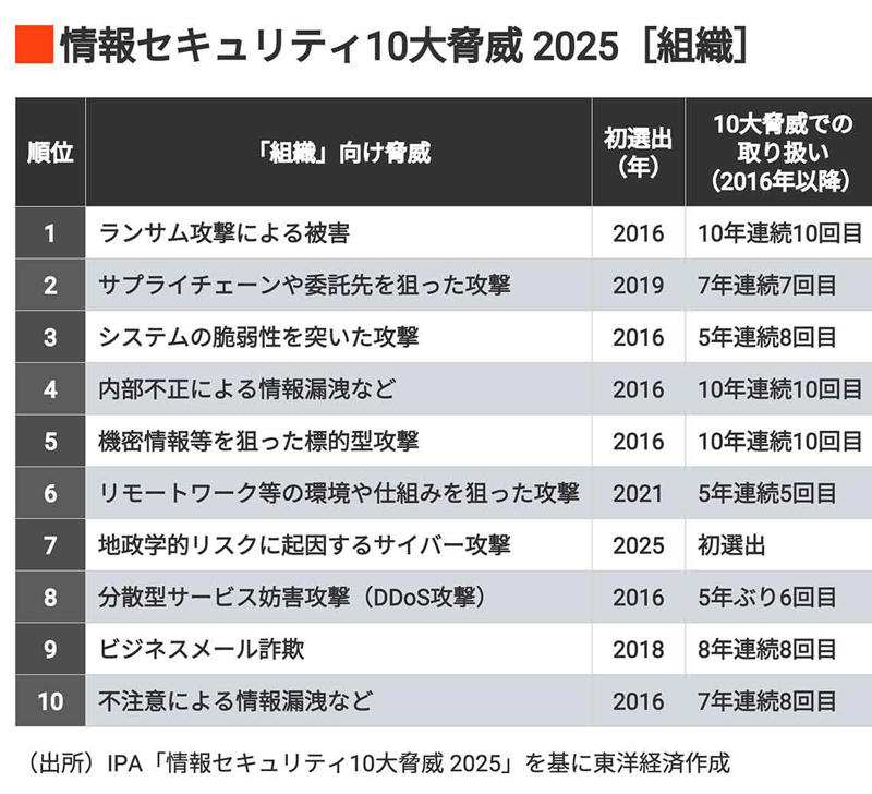 技術では防ぎきれない「人的」リスク, 情報漏洩やその可能性が疑われるときの対応, 組織が築くべき情報管理体制, 転職者が「持ち込む」リスクへの備え