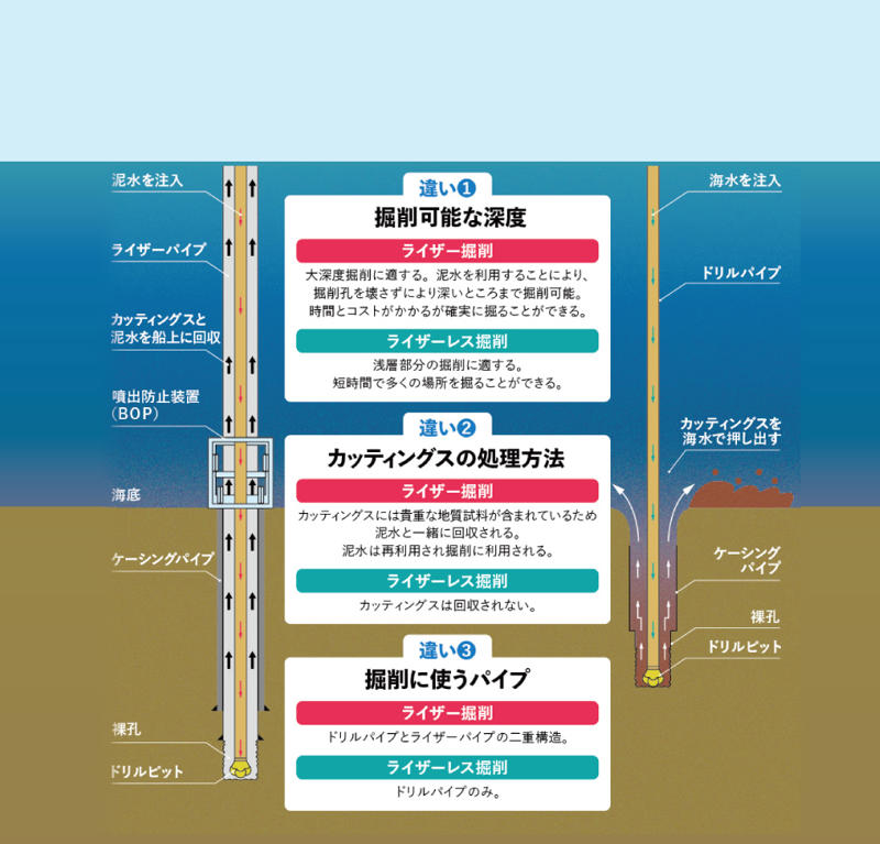 長さ300kmに及ぶコア試料が保管されている, 南海トラフ、断層帯のコア試料の特徴は！, 青森八戸沖の海底下にある黒い地層の正体は？, 海底地下の掘削は、どのように行うのか？, 世界に3ヵ所しかない「地質コア試料保管庫」, コア試料の掘削はいつから始まったのか？, 掘りクズの中にも貴重な試料が含まれている, 「ちきゅう」には、どんな研究者が乗っている？, 「地震研究」から「海底下の微生物」まで, 2億3000万年前のコア試料には!?, 古気候研究から大量絶滅の痕跡まで, 日本海の歴史を記録したコア試料, 国際研究で進んでいるコア試料の掘削！, コア試料から発見された微生物の謎！, 生物が暮らす限界はどこにあるのか？, 海底下という未知の世界に挑む！