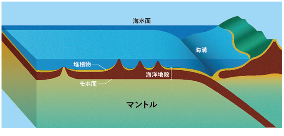 長さ300kmに及ぶコア試料が保管されている, 南海トラフ、断層帯のコア試料の特徴は！, 青森八戸沖の海底下にある黒い地層の正体は？, 海底地下の掘削は、どのように行うのか？, 世界に3ヵ所しかない「地質コア試料保管庫」, コア試料の掘削はいつから始まったのか？, 掘りクズの中にも貴重な試料が含まれている, 「ちきゅう」には、どんな研究者が乗っている？, 「地震研究」から「海底下の微生物」まで, 2億3000万年前のコア試料には!?, 古気候研究から大量絶滅の痕跡まで, 日本海の歴史を記録したコア試料, 国際研究で進んでいるコア試料の掘削！, コア試料から発見された微生物の謎！, 生物が暮らす限界はどこにあるのか？, 海底下という未知の世界に挑む！
