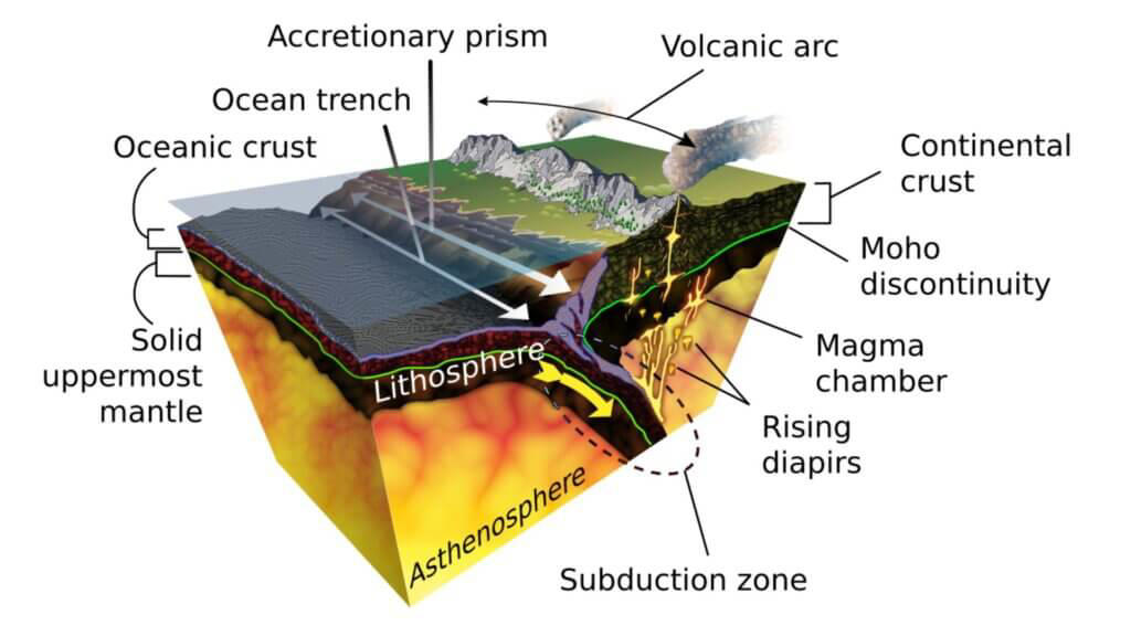 Mountains That Redefine Scale, Hidden Deep Below, What They’re Made Of, Remarkably Old Structures, Surrounded by Subducted Plates, How We Learned About Them, Challenging Old Assumptions, Possible Surface Effects, A New Perspective on Earth