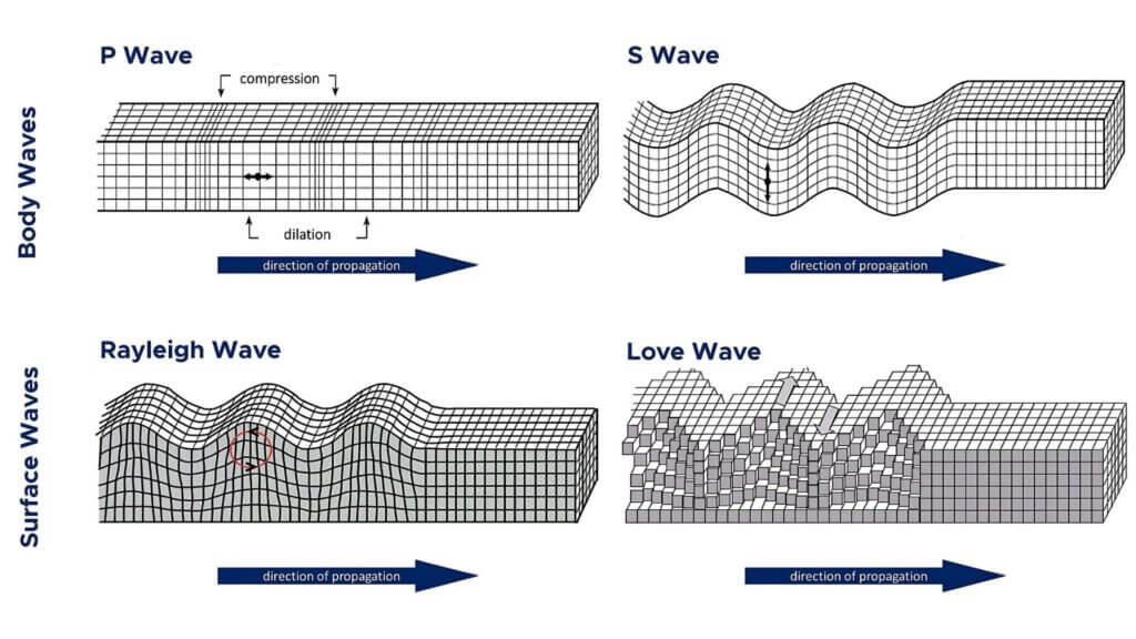 Mountains That Redefine Scale, Hidden Deep Below, What They’re Made Of, Remarkably Old Structures, Surrounded by Subducted Plates, How We Learned About Them, Challenging Old Assumptions, Possible Surface Effects, A New Perspective on Earth