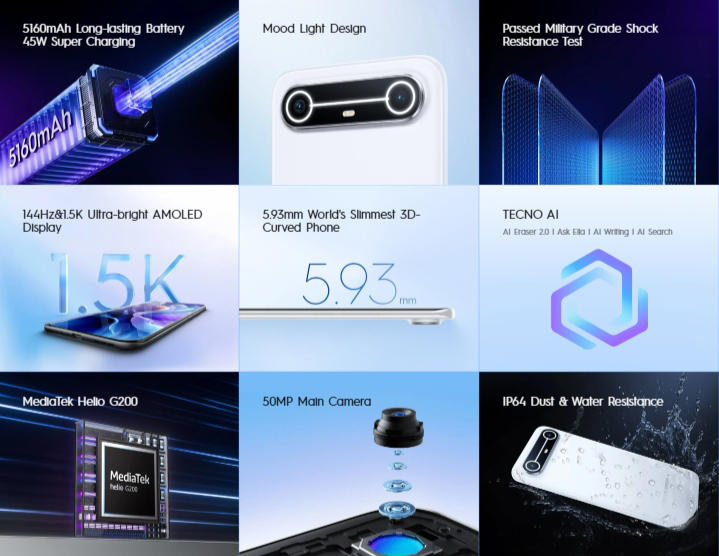 A 5,160mAh battery in a 5.95mm body!, Battery Life: Tecno Outlasts the Competition, Even with a massive battery, it’s the lightest, Rest of the Specs, Tecno, please bring the Spark Slim to Malaysia