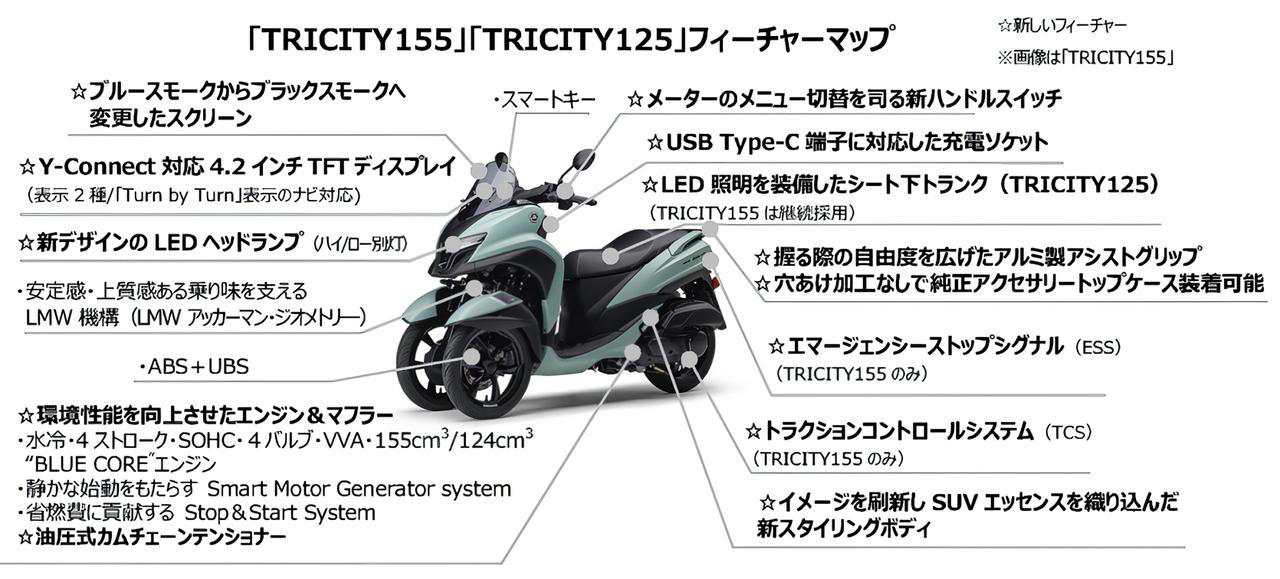 ヤマハ「トリシティ125」「トリシティ155」2026年モデルの特徴, ヤマハ「トリシティ125」「トリシティ155」2026年モデルのカラー・人気投票, ヤマハ「トリシティ125」「トリシティ155」2026年モデルの主なスペック・燃費・製造国・価格, ヤマハ「トリシティ125」「トリシティ155」関連のおすすめ記事
