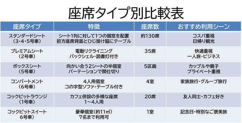 スペーシアXとは？ スペーシアとの違いは？, 東武特急スペーシアX の3つの特徴と魅力, 特徴1：伝統と革新の車両デザイン, 特徴2：6タイプから選べる座席タイプ, 特徴3：1号車にはカフェを併設！, スペーシアXではサスティナブルな取り組みも, 特急スペーシアXの運行区間・停車駅, 特急スペーシアXの料金, 特別座席料金（1室あたり）, スペーシアXの特急券の予約方法