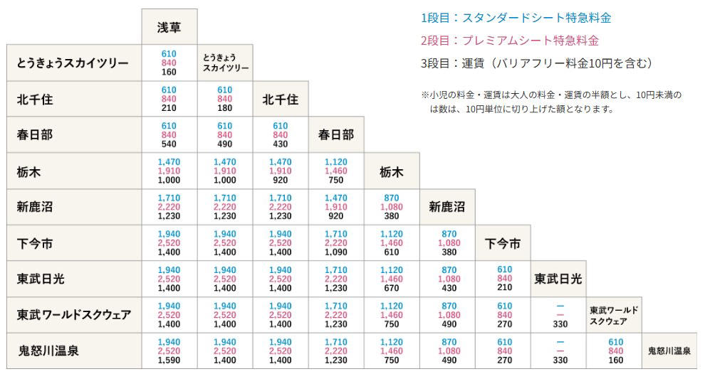 スペーシアXとは？ スペーシアとの違いは？, 東武特急スペーシアX の3つの特徴と魅力, 特徴1：伝統と革新の車両デザイン, 特徴2：6タイプから選べる座席タイプ, 特徴3：1号車にはカフェを併設！, スペーシアXではサスティナブルな取り組みも, 特急スペーシアXの運行区間・停車駅, 特急スペーシアXの料金, 特別座席料金（1室あたり）, スペーシアXの特急券の予約方法