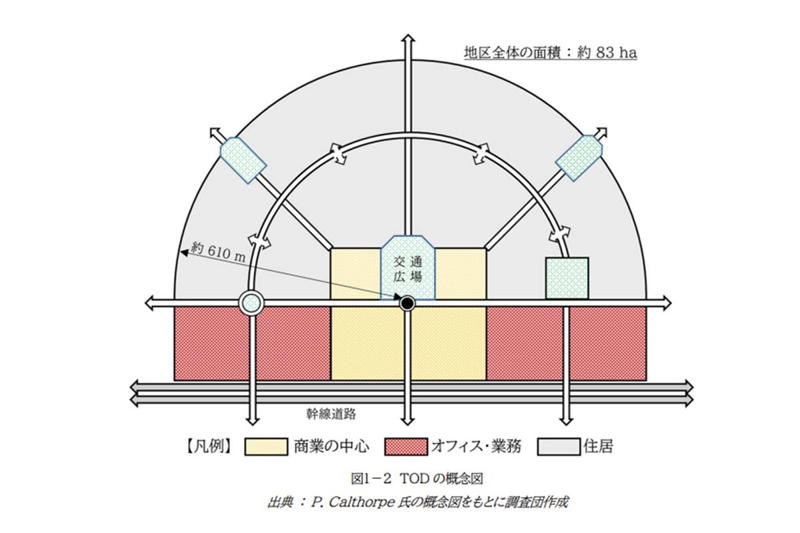 地方都市を変えた路面電車, 利用者増で収益急拡大, 経済波及で市税増加, TODで進む街の再設計, 宇都宮交通革命の全貌, 地方都市交通革命の波