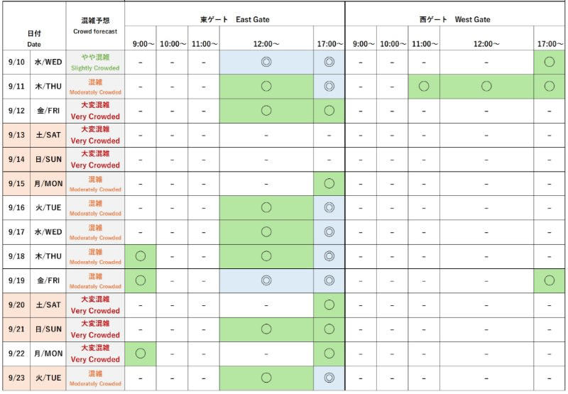 会期末にかけ週末を中心に「大変混雑」の予想, 来場予約枠は残りわずか 早期の予約を, 午後や夜からの来場でも楽しみ方いろいろ, 予約がなくても大丈夫！当日でも楽しめるパビリオン＆施設