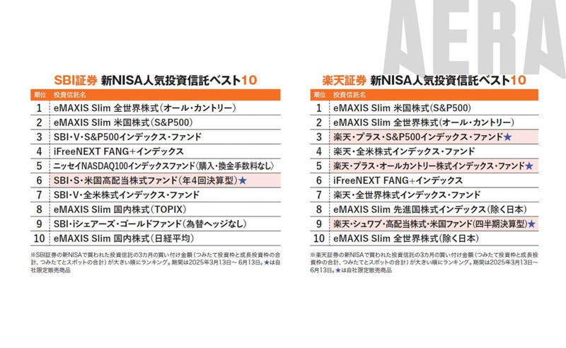 ■低コスト投信は189本だけ, ■ほとんど勝てない, ■基準価額18万円, ■ネット証券ユーザーは賢い