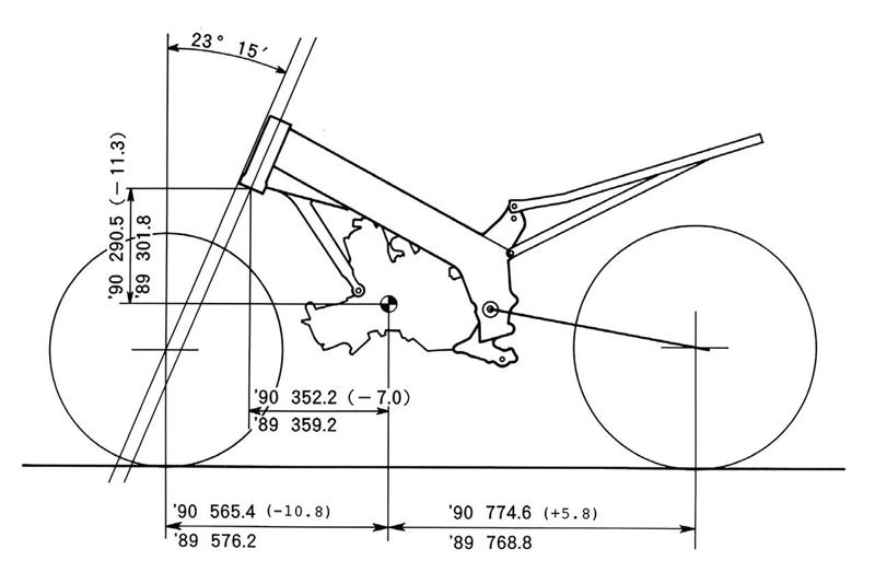 ホンダ「NSR250R」（MC21・1990年）特徴, ホンダ「NSR250R」（MC21・1990年）各部装備・ディテール解説, ホンダ「NSR250R」（MC21・1990年）主なスペック・販売当時価格, ホンダ「NSR250R」（MC21・1990年-1992年）カラー＆カタログ紹介, 関連のおすすめ記事