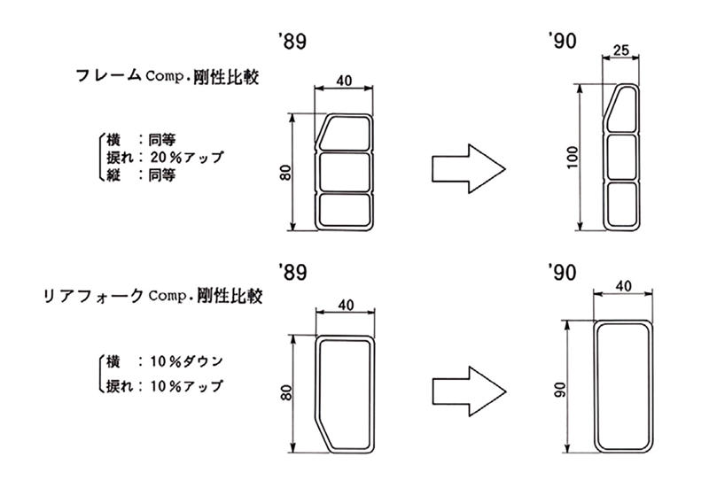 ホンダ「NSR250R」（MC21・1990年）特徴, ホンダ「NSR250R」（MC21・1990年）各部装備・ディテール解説, ホンダ「NSR250R」（MC21・1990年）主なスペック・販売当時価格, ホンダ「NSR250R」（MC21・1990年-1992年）カラー＆カタログ紹介, 関連のおすすめ記事