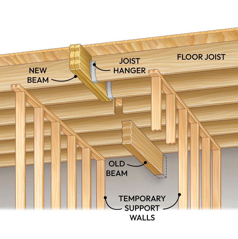 Raise a Beam Boost the Airflow, Manage Moisture Issues, Run Pipes Behind Walls, Don't Insulate Over a Heated Floor, Raise a Beam, Use Screws on Hard Lumber, Quiet Noisy Pipes