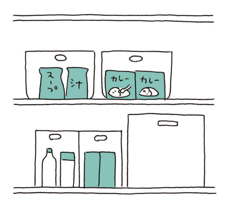 ●1：仕きる／仕きりケースやコの字ラックで取り出しやすく, ●2：立てる／一目で見渡せて、使いたいものがすぐ見つかる, ●3：浮かせる／限られたスペースでも収納量アップ, ●4：重ねる／縦の空間を有効活用