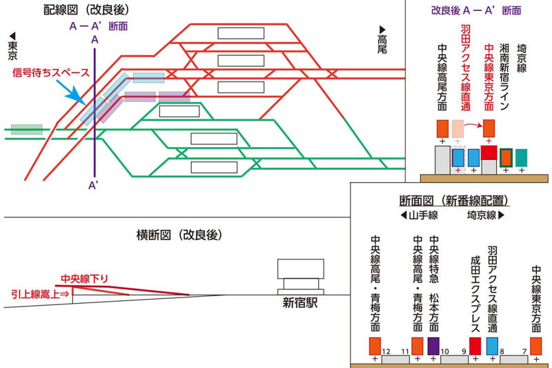 中央線直通構想の壁, 羽田アクセス線中央線直通の意義, 直通運転が抱える技術的課題, 改良案とその実現可能性, 残る課題とデメリット, 利便性向上の波及効果, 成功のための条件