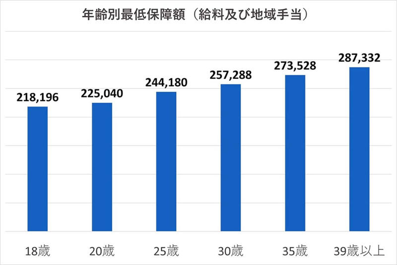 ドライバー不足と減便危機, 横浜市バス給与引き下げ, 公営バス給与格差の影響, 公営バス給与の責務, ドライバー待遇改革の道, 路線維持と合意形成