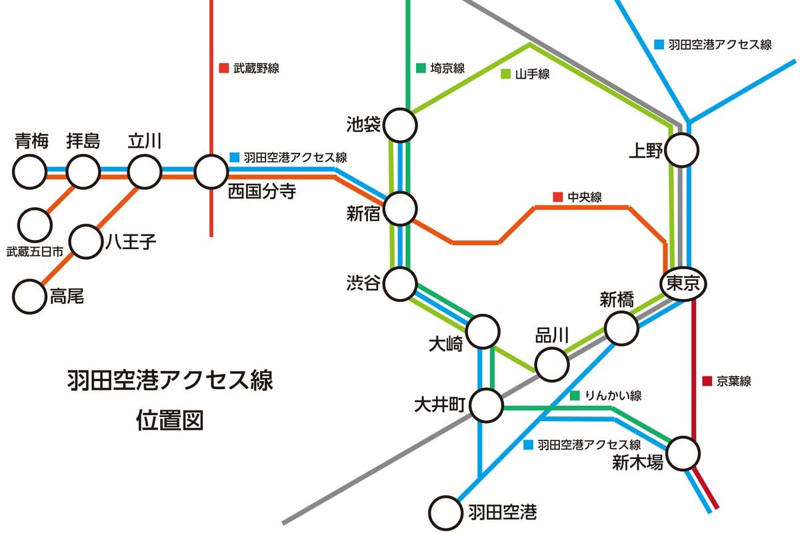 中央線直通構想の壁, 羽田アクセス線中央線直通の意義, 直通運転が抱える技術的課題, 改良案とその実現可能性, 残る課題とデメリット, 利便性向上の波及効果, 成功のための条件