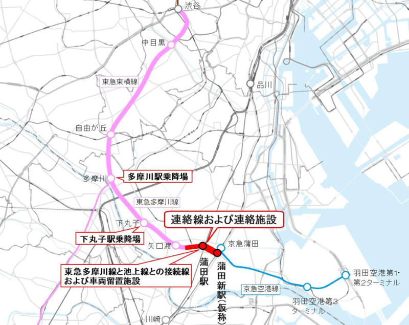 東急蒲田と京急蒲田を結ぶ「新空港線（蒲蒲線）」とは, 東横線とも直通！渋谷方面から乗り換えなし, 開業は2040年代前半を予定、事業の概要, 更に先、羽田空港までの直通に向けてはまだ課題が