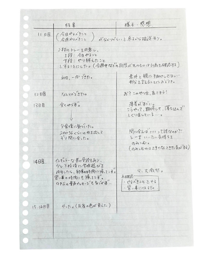 ■「宿題やれって言われたくない」, ■予想通りなのにイライラが止まらない, ■期待と失望の乱高下, ■レベルアップを感じる, ■絶望。そしてまたふりだしに。, ■自由研究を終えて