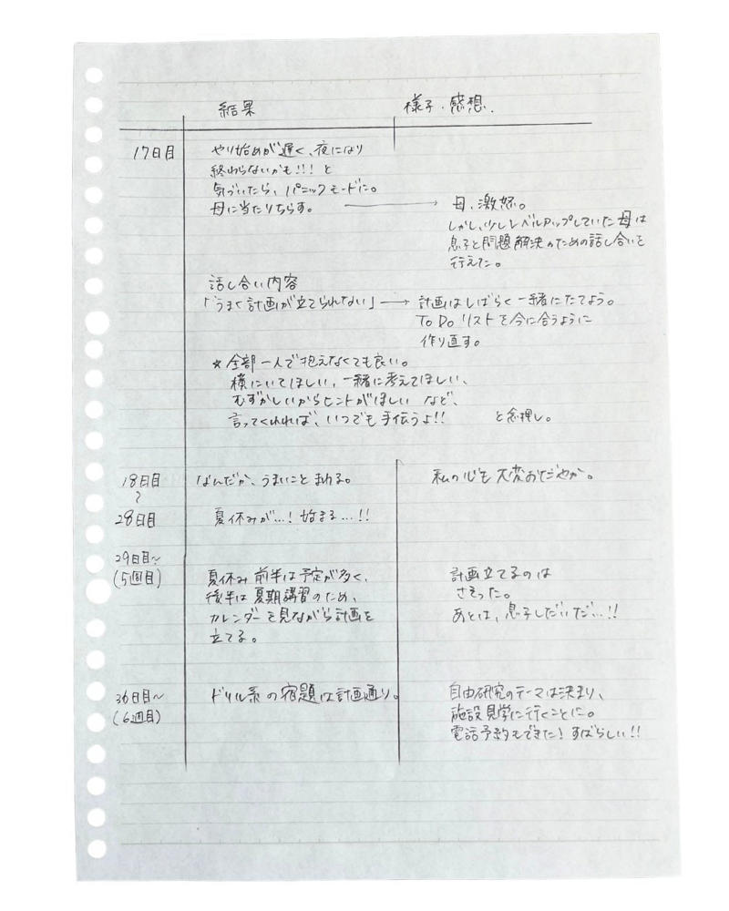 ■「宿題やれって言われたくない」, ■予想通りなのにイライラが止まらない, ■期待と失望の乱高下, ■レベルアップを感じる, ■絶望。そしてまたふりだしに。, ■自由研究を終えて
