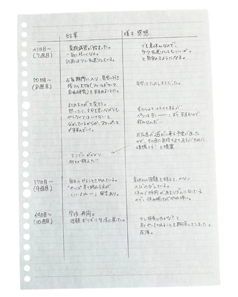 ■「宿題やれって言われたくない」, ■予想通りなのにイライラが止まらない, ■期待と失望の乱高下, ■レベルアップを感じる, ■絶望。そしてまたふりだしに。, ■自由研究を終えて