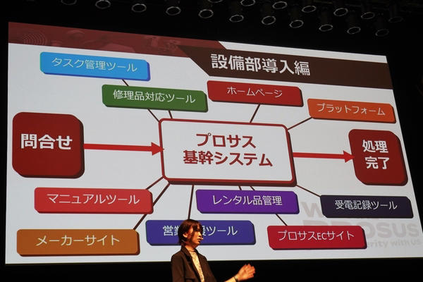ベテラン部署に異動した小田氏が挑む「Excel地獄」, 「すごいよ小田tone！」kintoneよる業務改善で“売上は倍に”, 便利すぎて孤立？ 昭和のままの全社に突き付けた40ページの挑戦状, 徹底フォローで掴んだ全社浸透、年間110万円のコストカットとその先へ