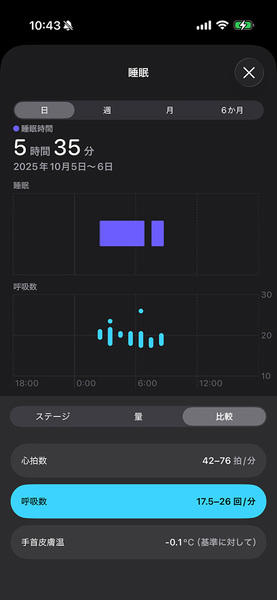 スマートウォッチとして洗練されたデザイン, フル充電から40時間前後バッテリーが持つ, 自動アクティビティ検知に対応はしているが……, 睡眠トラッキングをApple Watchと比べた, Geminiを積極的に使いたくなるレスポンスの心地よさ, Apple Watchに負けない便利なアプリも揃う
